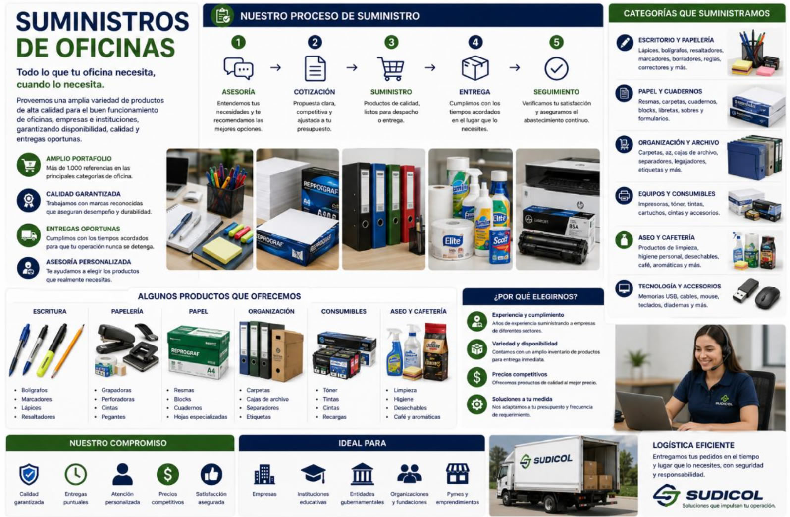 Dotaciones de oficina